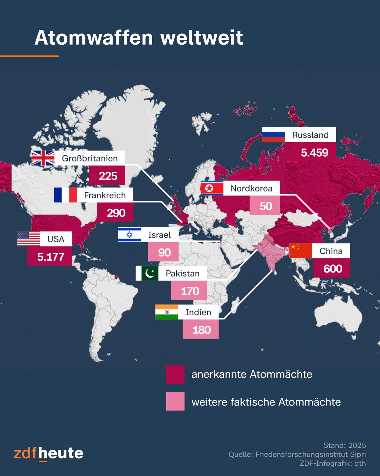 Herausforderungen und Perspektiven nach dem Ende des ‘New Start’-Abkommens