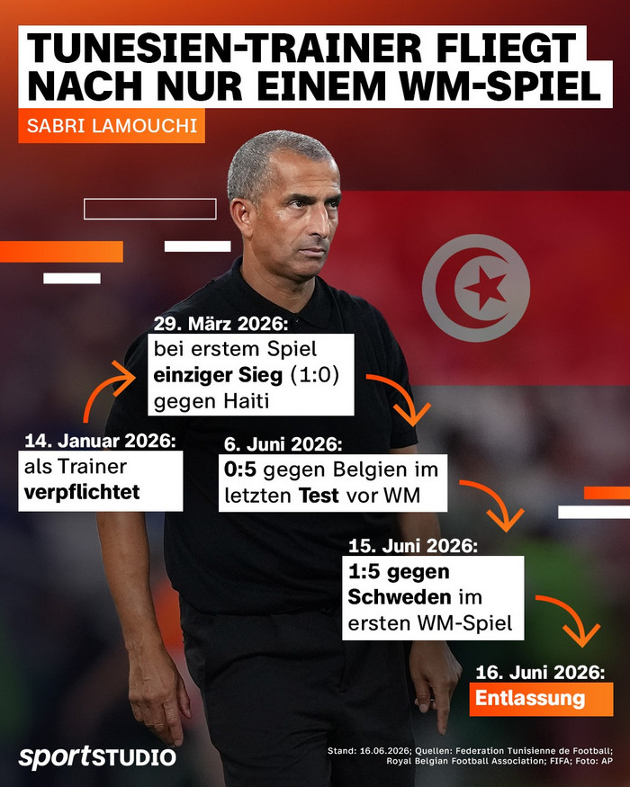 Aktuelles von der Fußball-WM 2026