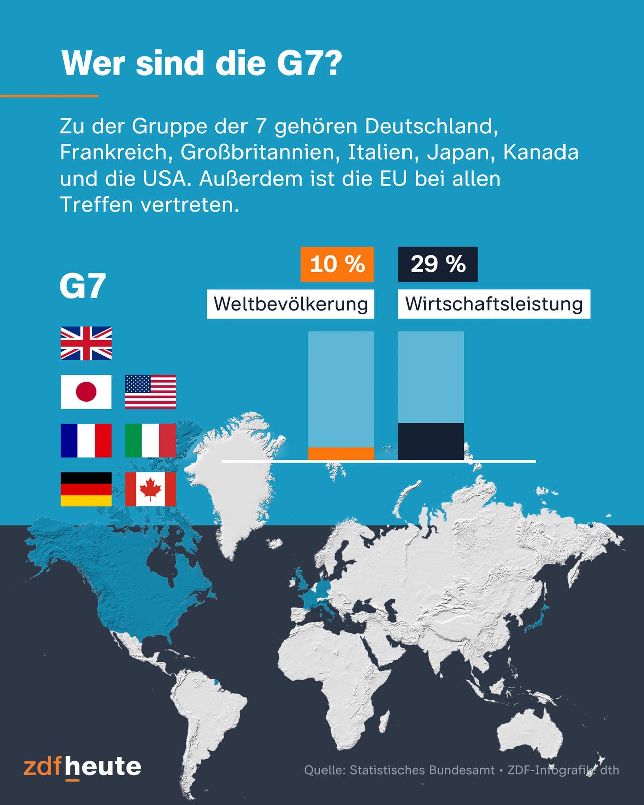 G7-Gipfel und die Ukraine-Krise