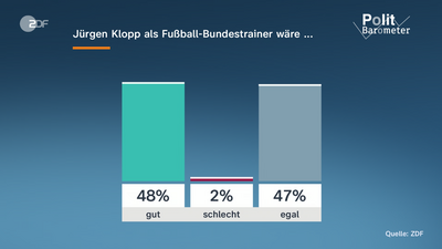 Aktuelles von der Fußball-WM 2026