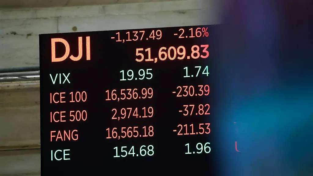 US-Wirtschaft unter Druck: Dow Jones erlebt stärksten Rückfall seit April 2025