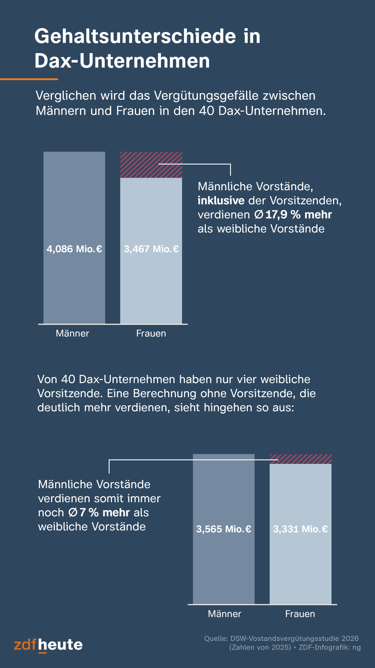 Vorstandsvergütung in Deutschland: Eine Analyse