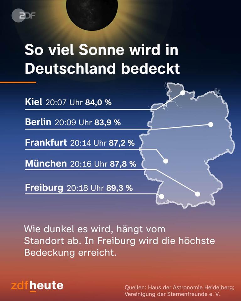 Sonnenfinsternis in Deutschland: Ein Spektakel am Abendhimmel