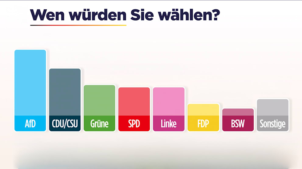 Wachsende Unzufriedenheit mit Politik in Deutschland