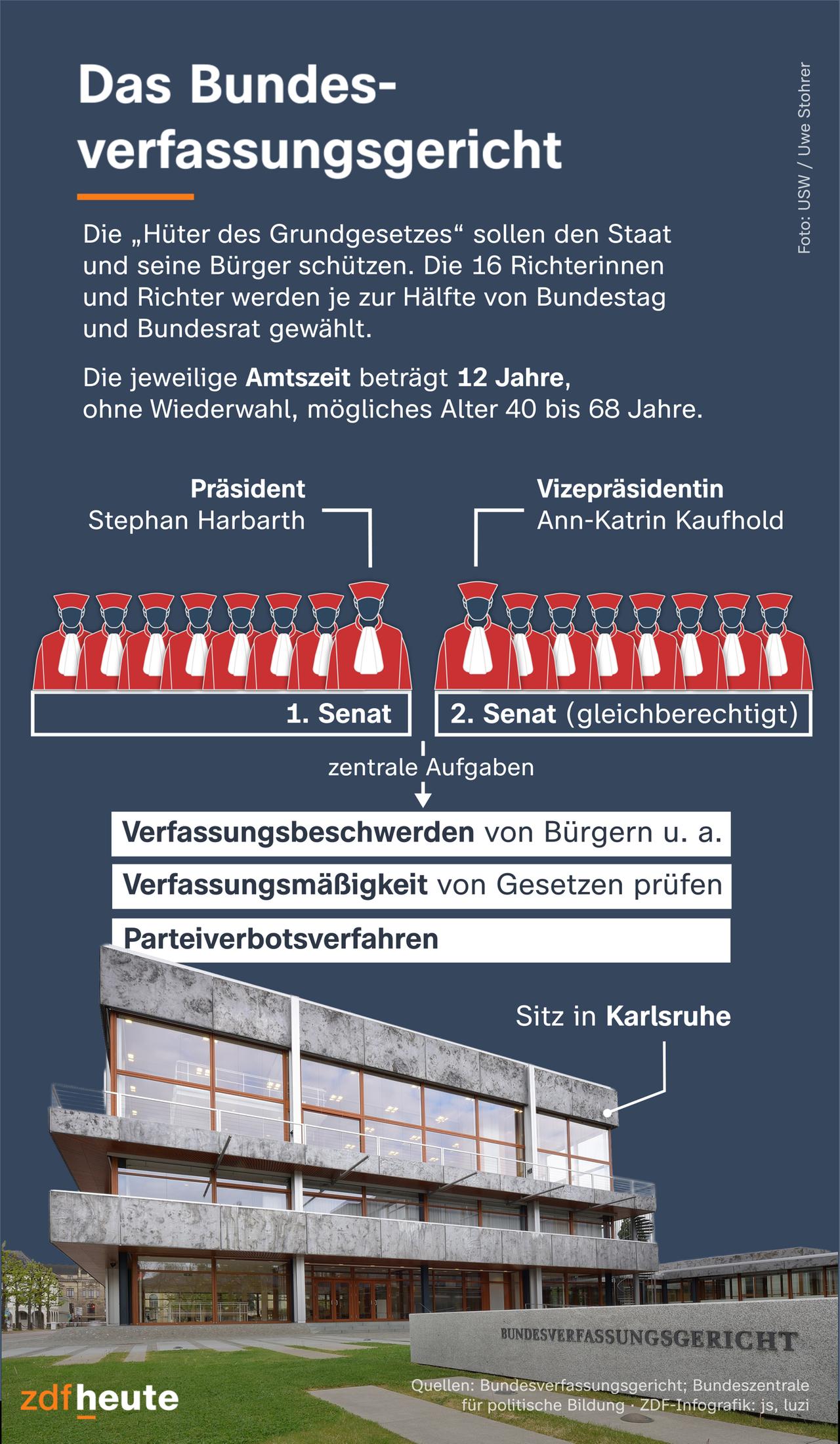 Der RAF-Fall: Die dramatische Entscheidung des Bundesverfassungsgerichts