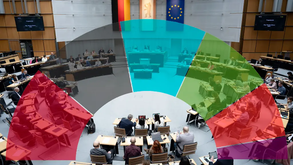 Koalitionsmöglichkeiten nach der Berlin-Wahl