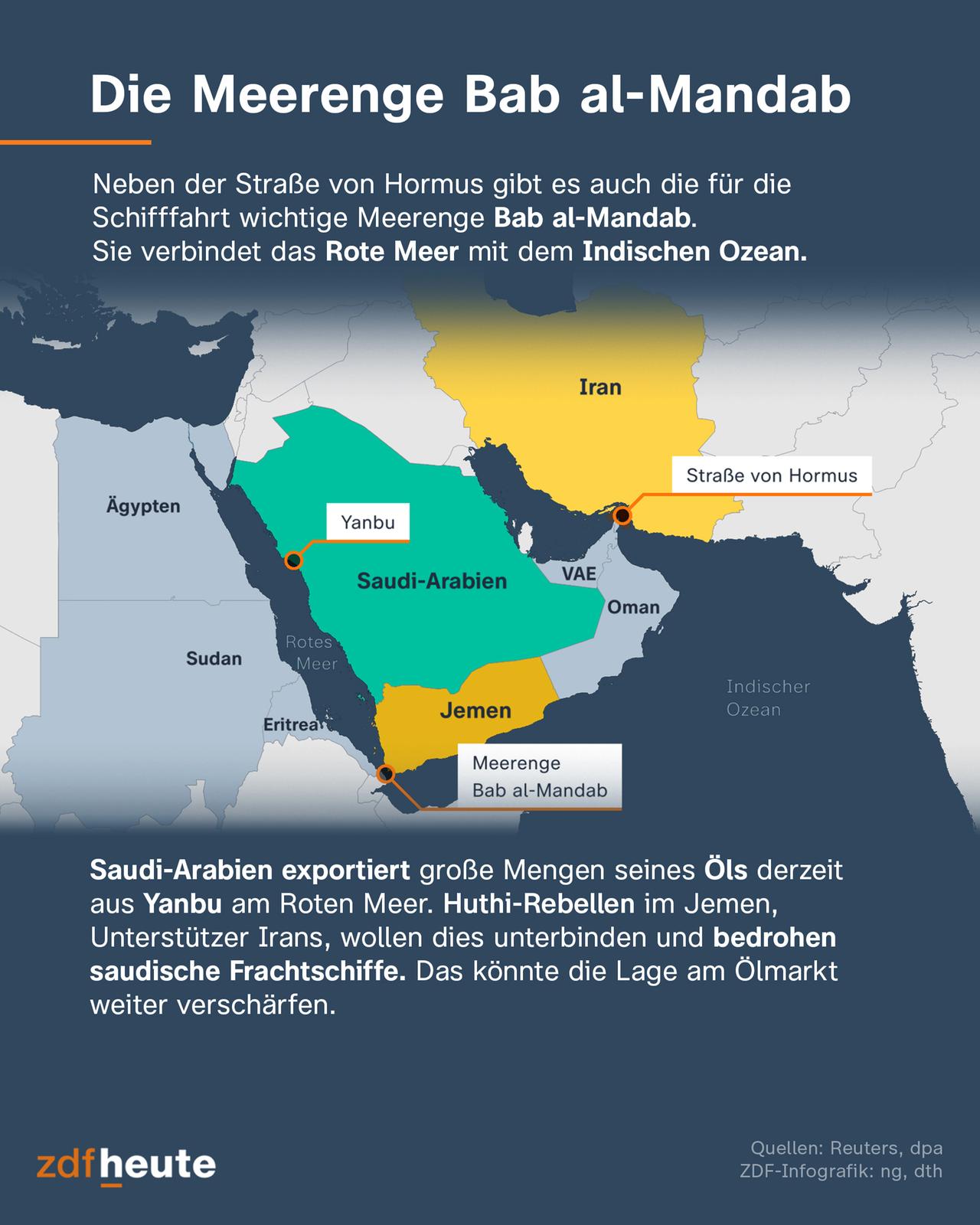 Huthi-Miliz Kontrolle über Bab al-Mandab: Auswirkungen auf den Welthandel