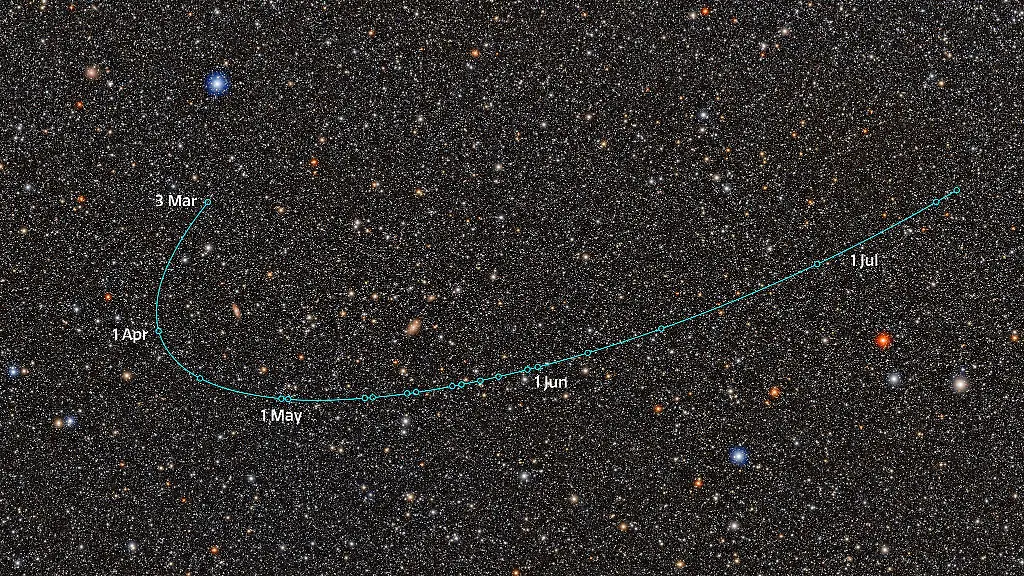 Neuentdeckung eines Zwergplaneten-Kandidaten im Sonnensystem