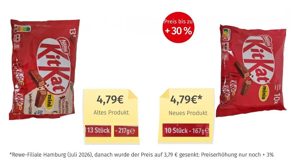 Shrinkflation bei Süßigkeiten: Mogelpackungen des Monats Oktober 2026