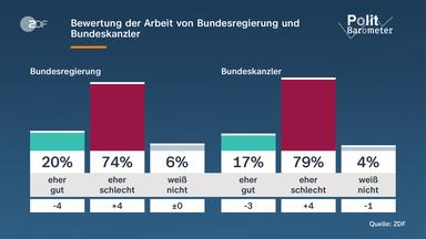 Politikwissenschaftler analysiert Beliebtheitsprobleme von Kanzler Friedrich Merz
